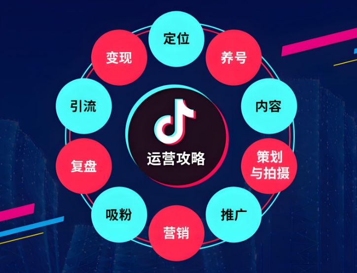 抖音的运营的5大模式